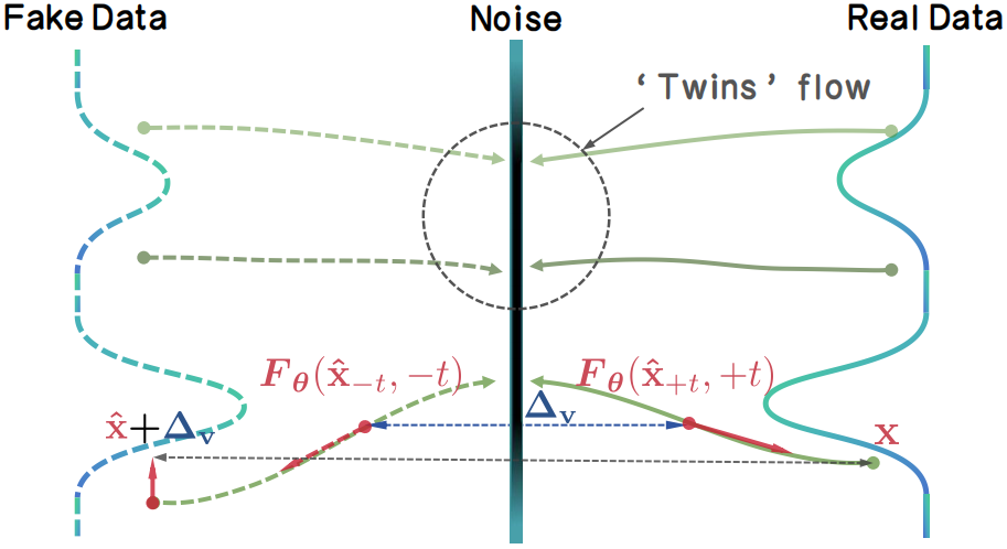 TwinFlow Architecture
